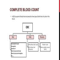  COMPLETE BLOOD COUNT