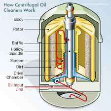 CENTRIFUGAL OIL CLEANING SYSTEM