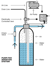 WATER AERATION SYSTEM