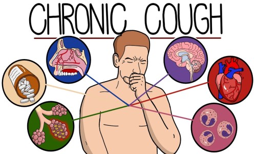 chronic cough (पुरानी खांसी का इलाज)