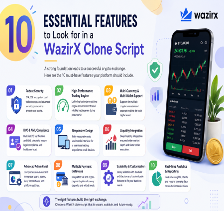 10 Essential Features to Look for in a WazirX Clone Script
