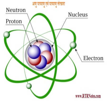 परमाणु की संरचना
